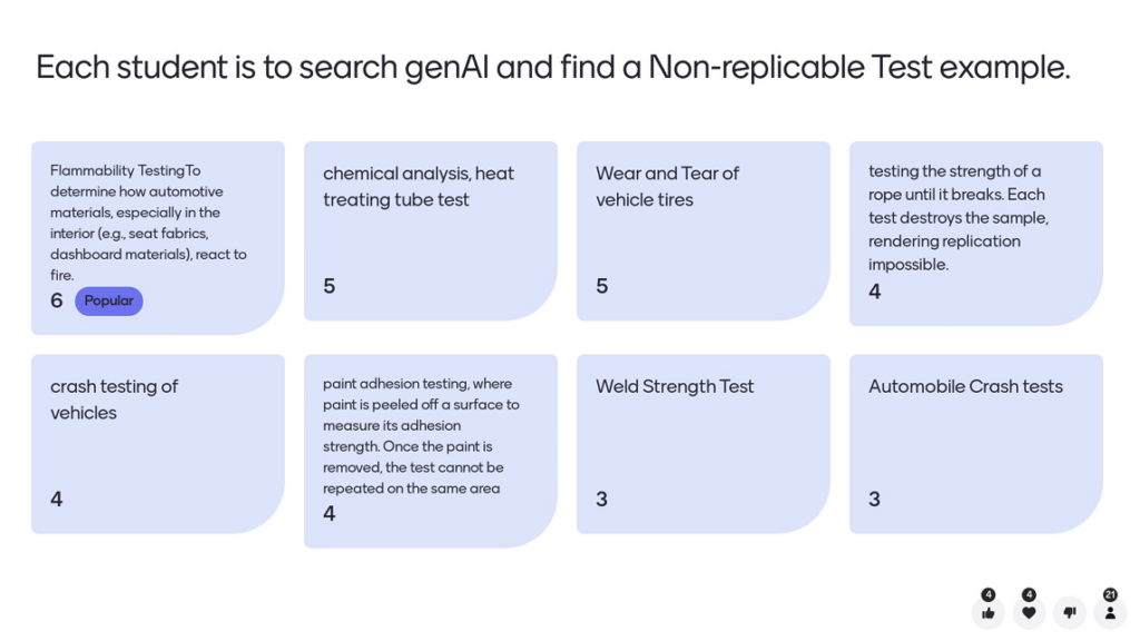 Each student is to search genAI and find a Non-replicable Test example.

The poll displays examples of non-replicable tests that students have submitted, with each entry shown in individual rectangular boxes. Each box includes a description of the test and a number indicating the count of votes or submissions. Here’s a transcription of each test example:

1. Flammability Testing
   Description: "To determine how automotive materials, especially in the interior (e.g., seat fabrics, dashboard materials), react to fire."
   Votes: 6
   Tag: "Popular"

2. Chemical Analysis, Heat Treating Tube Test
   Votes: 5

3. Wear and Tear of Vehicle Tires
   Votes: 5

4. Testing the Strength of a Rope Until It Breaks
   Description: "Each test destroys the sample, rendering replication impossible."
   Votes: 4

5. Crash Testing of Vehicles
   Votes: 4

6. Paint Adhesion Testing
   Description: "Where paint is peeled off a surface to measure its adhesion strength. Once the paint is removed, the test cannot be repeated on the same area."
   Votes: 4

7. Weld Strength Test
   Votes: 3

8. Automobile Crash Tests
   Votes: 3

The bottom of the poll has icons showing various participation metrics:
- 4 likes,
- 1 dislike,
- 4 hearts (favorites),
- 21 participants.

In this activity, students likely researched examples of tests that are destructive or one-time use (non-replicable), as indicated by the types of tests shared. The voting feature allows students to see popular choices among the entries.